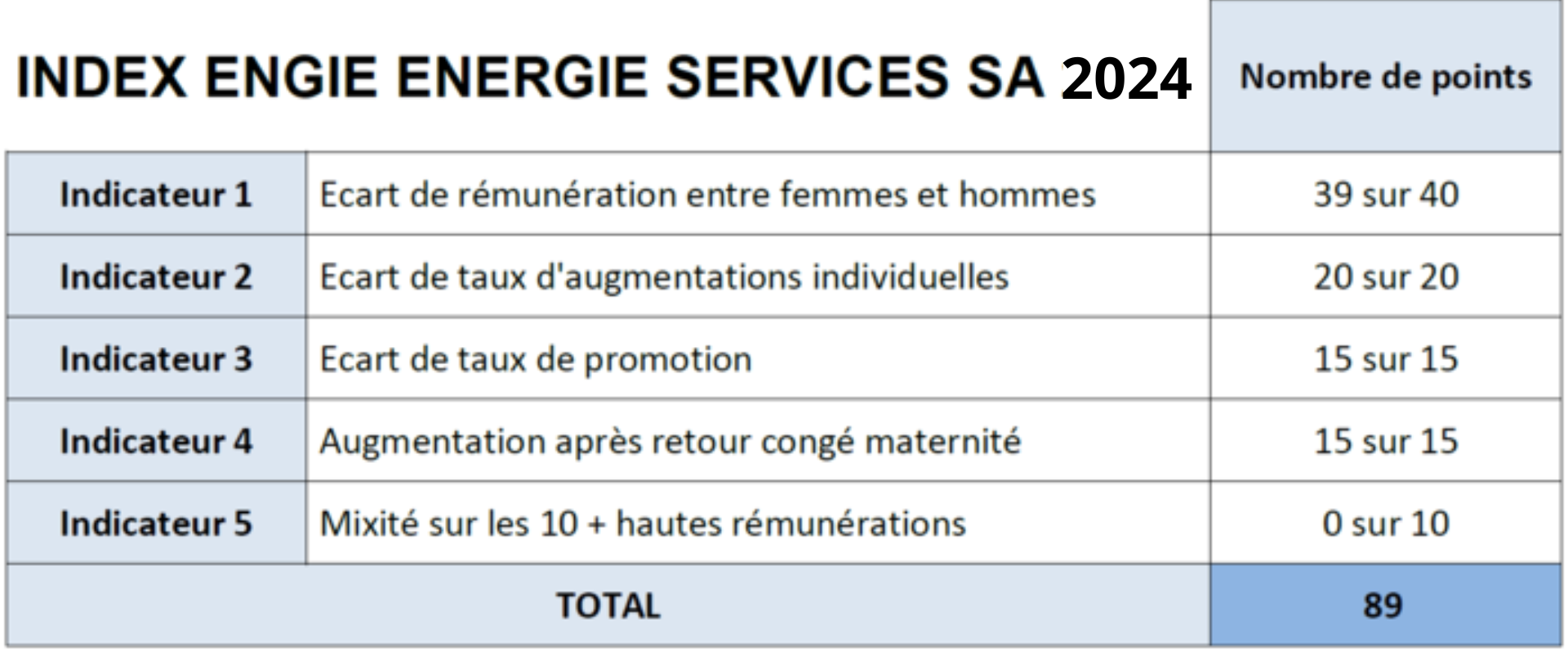 ENGIE-Solutions_index_egalité_2025